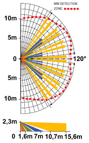 P 103PET diagramma 300x480