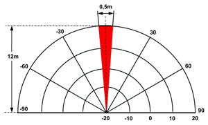 P 106PET diagramma 300x181
